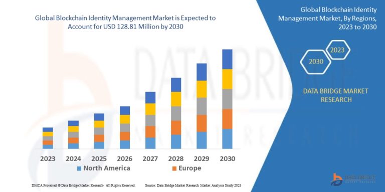 Blockchain Identity Management Market